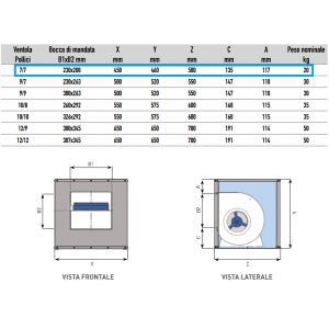 ASPIRATORE CASSONATO IN LAMIERA ZINCATA 7/7 0,07 KW 230/50/1
