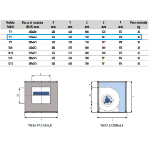 ASPIRATORE CASSONATO IN LAMIERA ZINCATA 9/7 0,55 KW 230/50/1