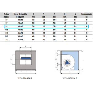 ASPIRATORE CASSONATO IN LAMIERA ZINCATA 9/9 0,55 KW 230/50/1