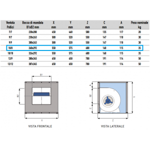 ASPIRATORE CASSONATO IN LAMIERA ZINCATA 10/8 0,55 KW 230/50/1