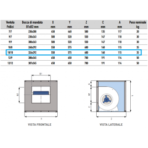 ASPIRATORE CASSONATO IN LAMIERA ZINCATA 10/10 0,55 KW 230/50/1