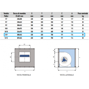 ASPIRATORE CASSONATO IN LAMIERA ZINCATA 12/9 0,75 KW 230/50/1