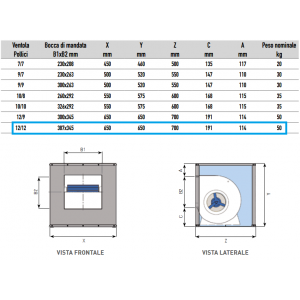 ASPIRATORE CASSONATO IN LAMIERA ZINCATA 12/12 1,10 KW 400/50/3