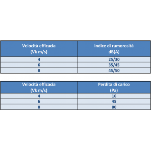 GRIGLIA DI RIPRESA 200X400 MM RAL 9016