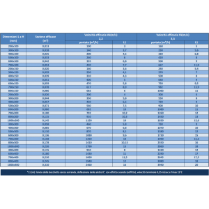 BOCCHETTA DI MANDATA 900X200 MM RAL 9016