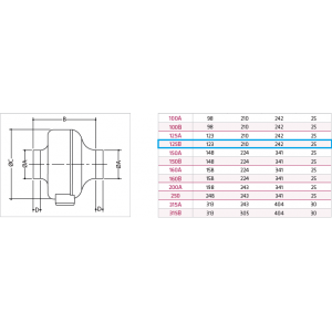 VENTILATORE CENTRIFUGO IN LINEA D.125 MM