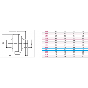 VENTILATORE CENTRIFUGO IN LINEA D.200 MM