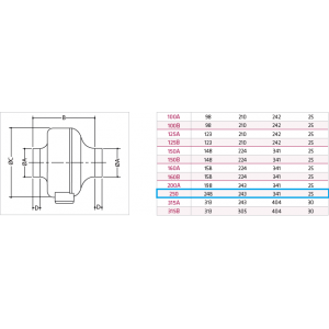 VENTILATORE CENTRIFUGO IN LINEA D.250 MM