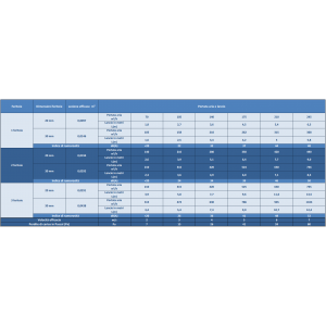 DIFFUSORE LINEARE A SCOMPARSA CON FERITORIA DA 20 MM L.2000 MM RAL 9016