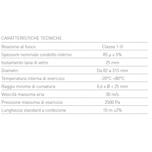 TUBO FLESSIBILE IN RESINE POLIOLEFINICHE D.203 MM ISOLATO POLIESTERE - 10MT